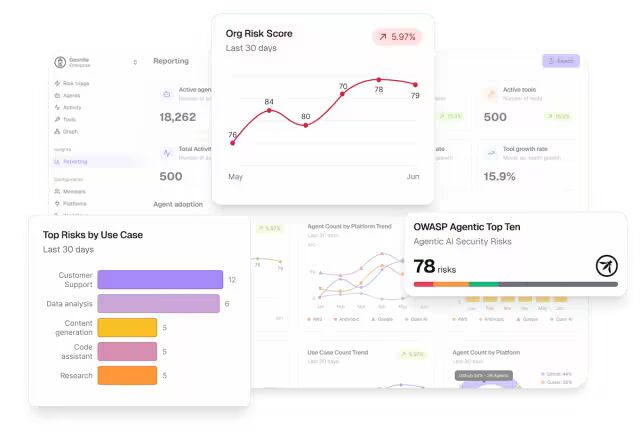 Geordie AI — 组织风险评分趋势与 OWASP Agentic AI 风险矩阵