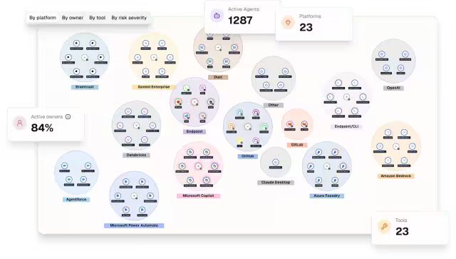 Geordie AI — Agent 全局仪表盘（活跃 Agent、所有者、平台及工具一览）
